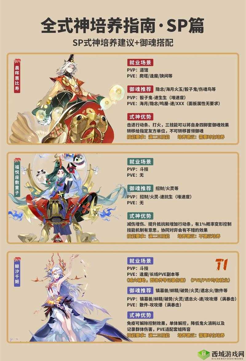 阴阳师斗技新风尚，全N卡式神狗粮队逆袭战记