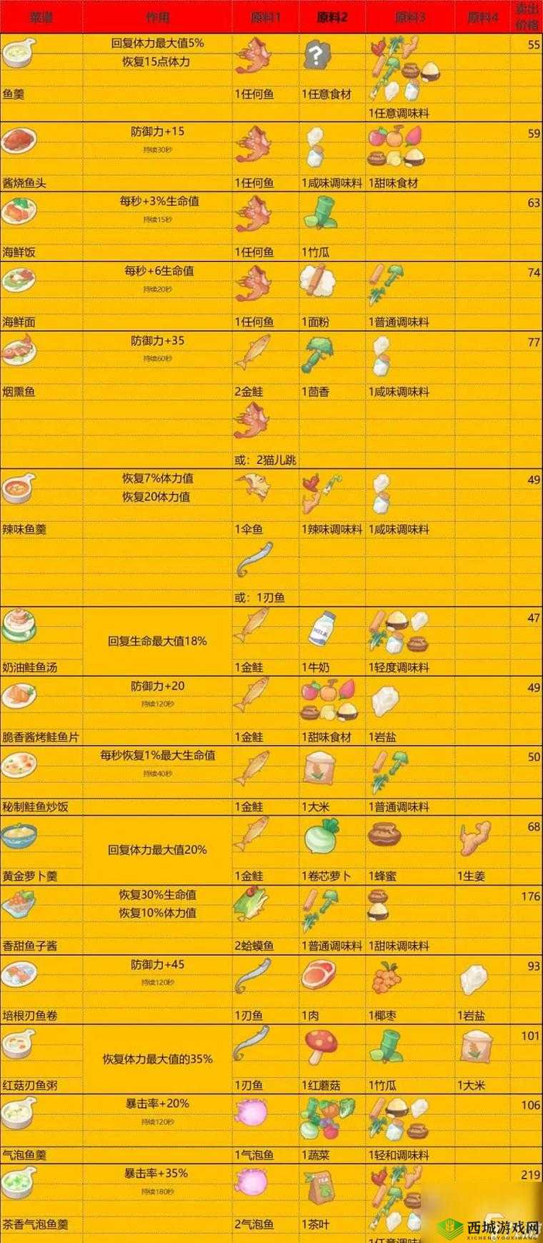 波西亚时光家具有哪些？家具获得方法攻略全解析