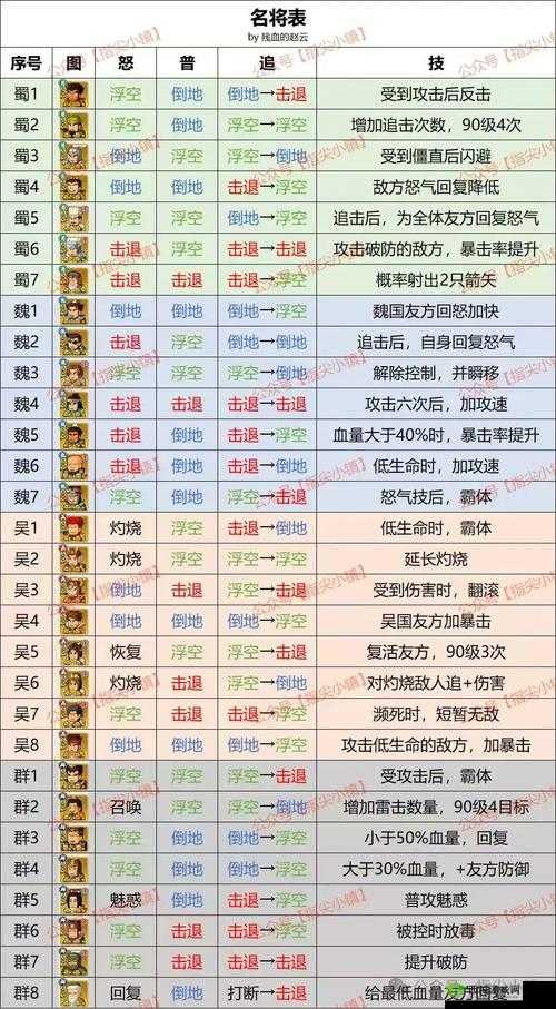 剑网3指尖对弈穿杨羁绊怎么样？羁绊搭配推荐