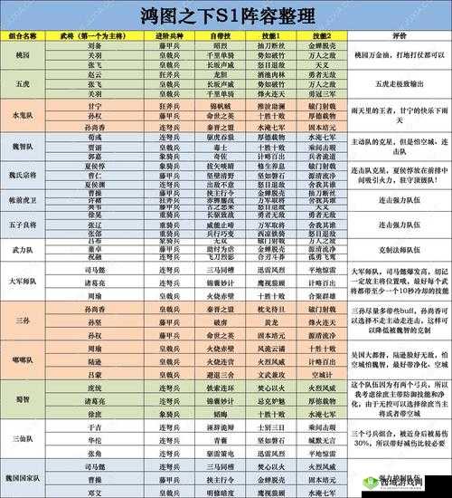 鸿图之下，阵型克制与不同阵型深度解析