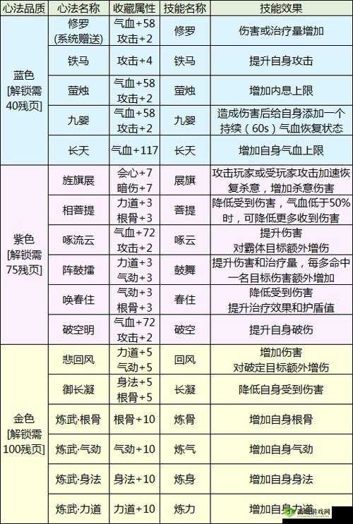 天涯明月刀手游身份多少级 身份升级方法介绍