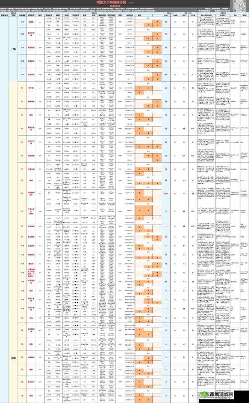 鸿图之下武将属性与技能配置深度解析