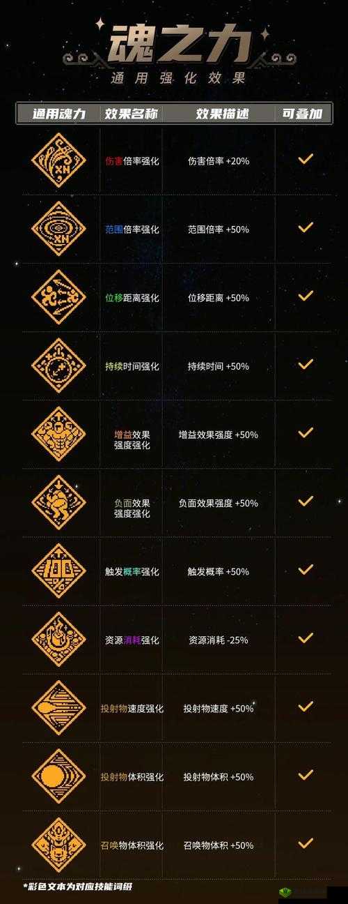 战魂铭人怎么刷血量上限，刷血条上限攻略