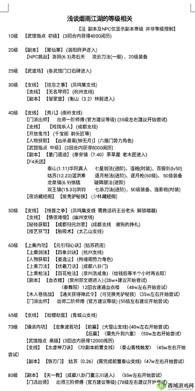 烟雨江湖神霄任务触发与择主任务触发技巧攻略的演变史