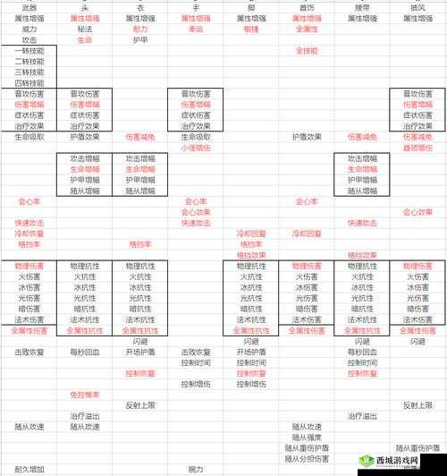 不朽之旅成神之路探秘，位置与玩法全解析