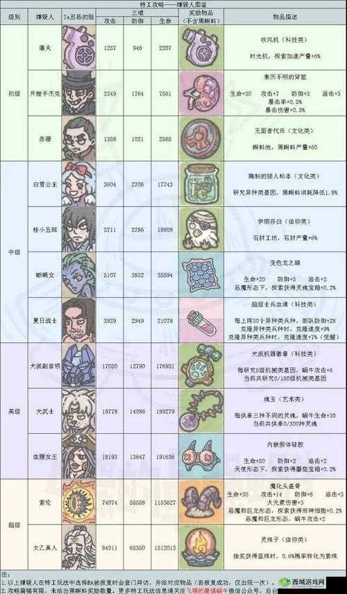 最强蜗牛特工迪亚波罗怎么选？不同选项攻略详解