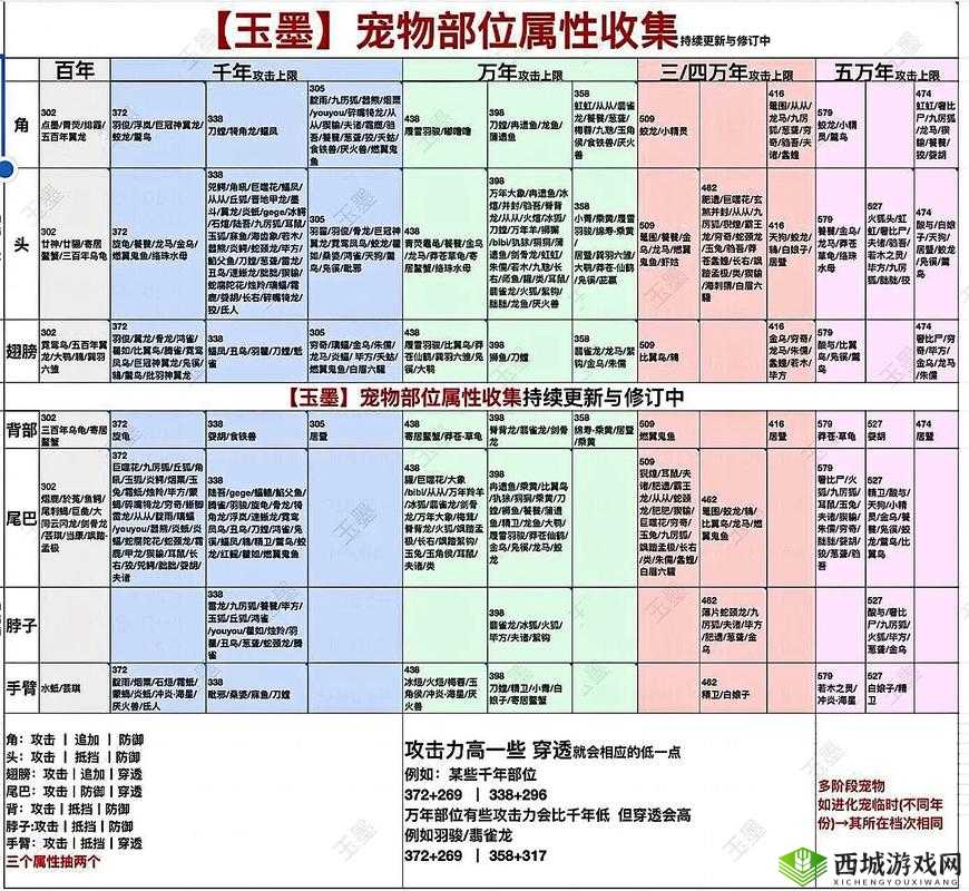 妄想山海瑶玉怎么获得 获取方式介绍