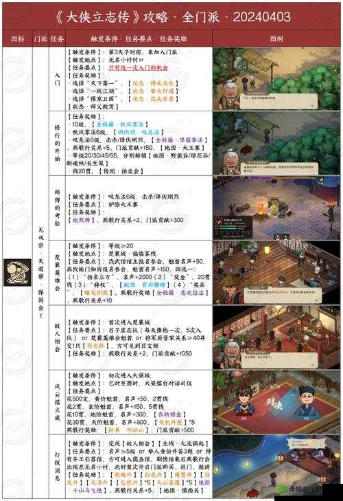 大侠速成指南第27关怎么过？游戏关卡攻略演变史