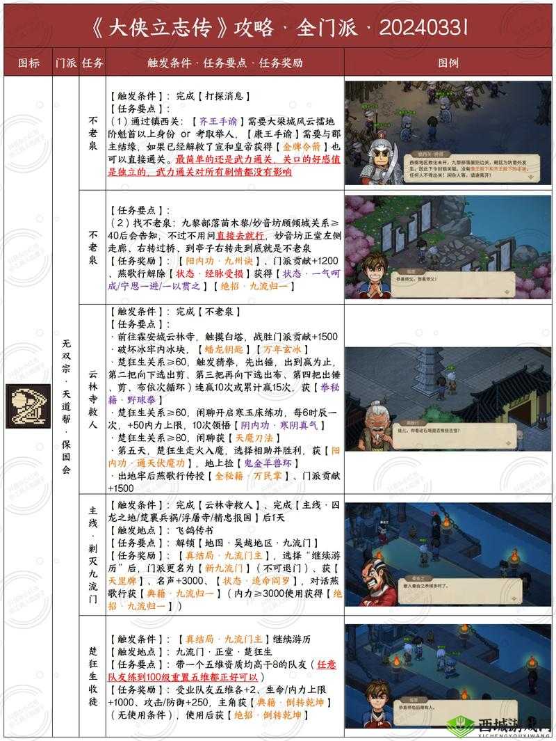 大侠速成指南第21关怎么过，游戏关卡攻略详解
