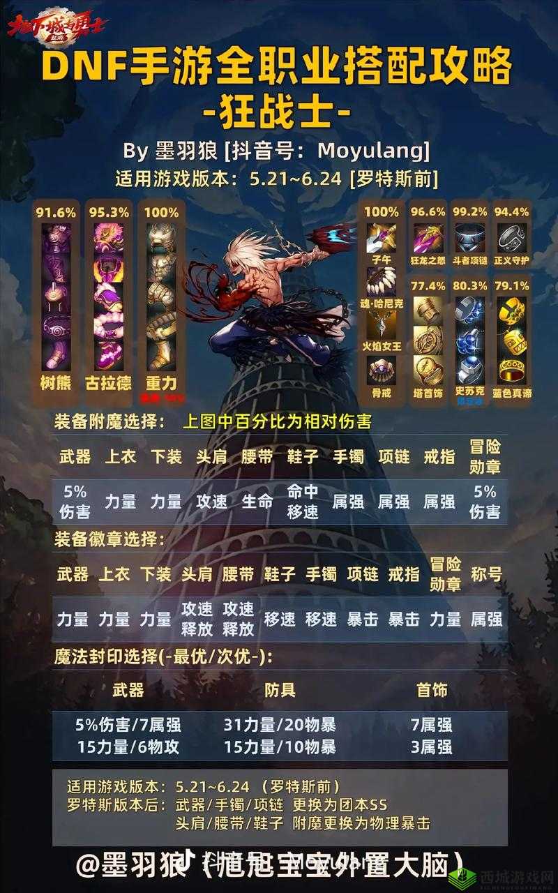 地城邂逅记忆憧憬，单挑至上摩多怎么样？角色属性技能全攻略