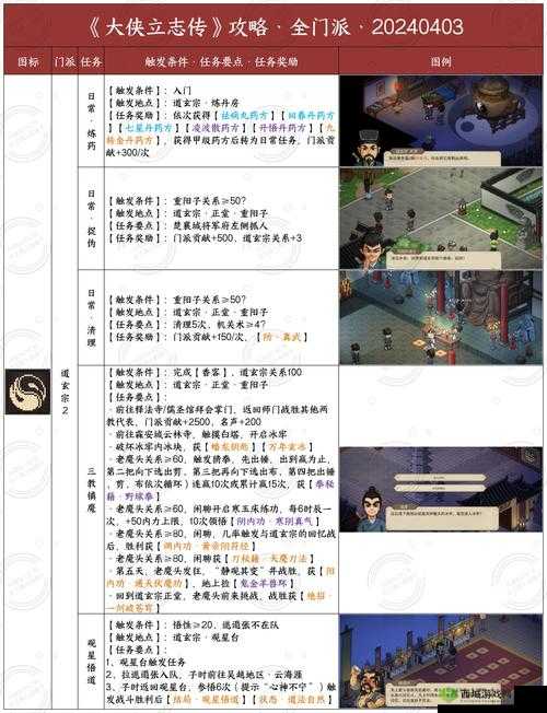 大侠速成指南第8关怎么过？游戏关卡攻略深度解析