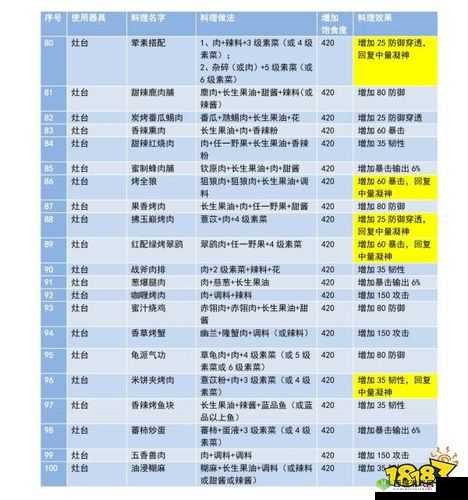 妄想山海肉馅怎么做,肉馅食谱详细介绍