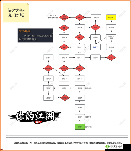下一站江湖衙门支线任务完成技巧攻略
