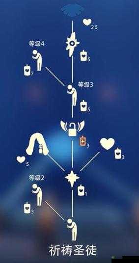 光遇圣岛季毕业斗篷的获取方法与蜡烛消耗详解
