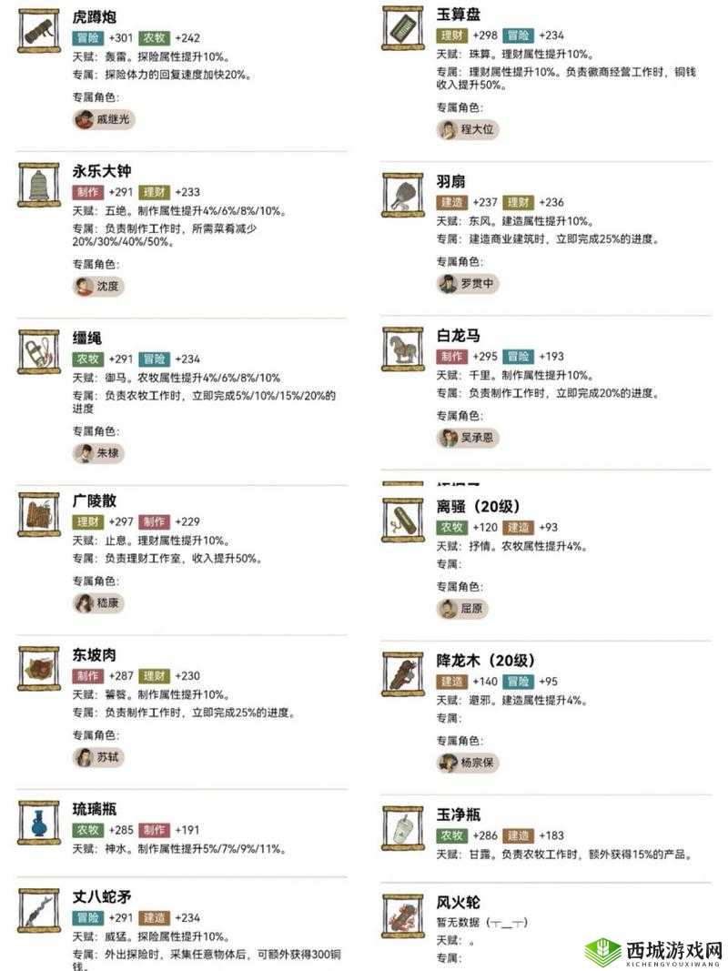 江南百景图梁山伯怎么样？人物天赋及珍宝介绍深度解析