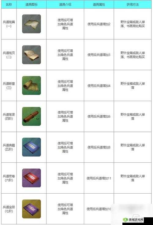 下一站江湖天下无我功获取全攻略