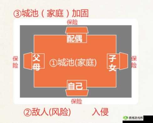 两座城池怎么受到更少的伤害？战斗技巧深度解析