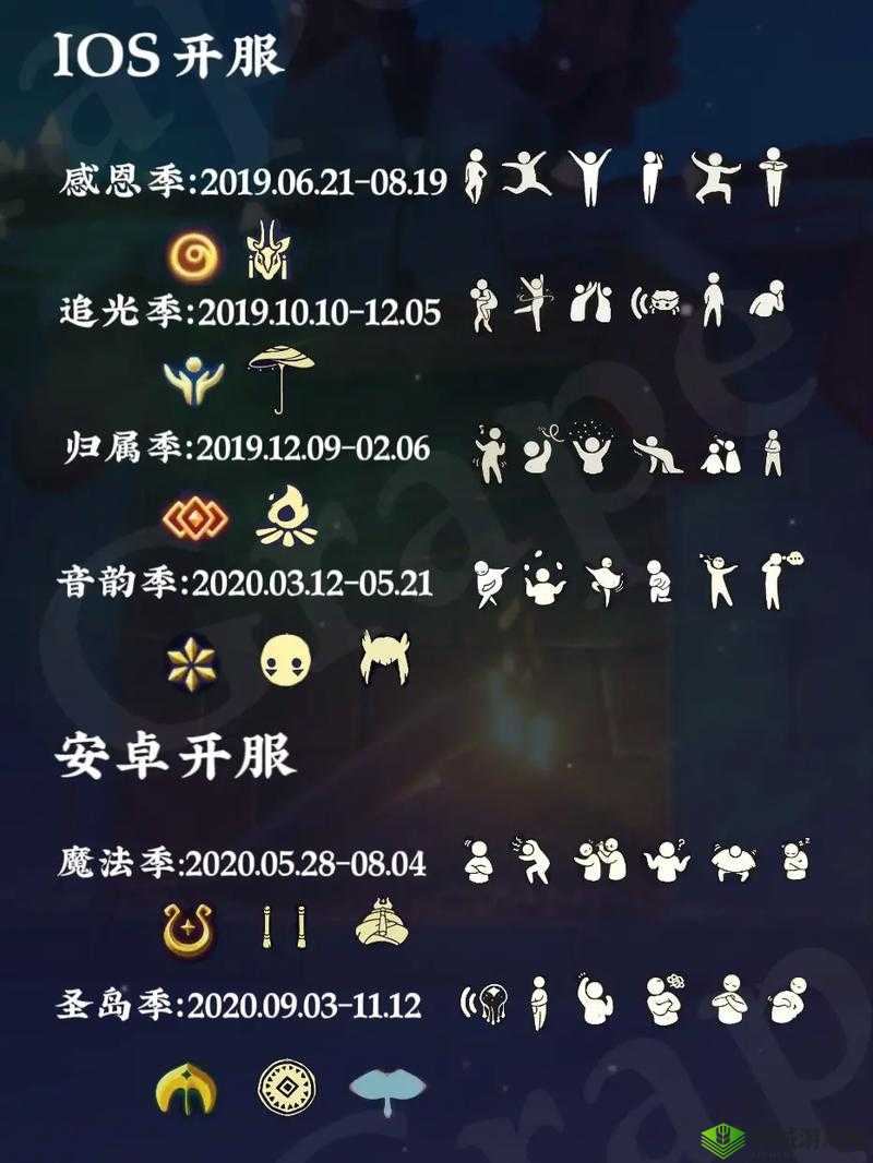 光遇圣岛季什么时候开始，持续多少天？玩法革命预测