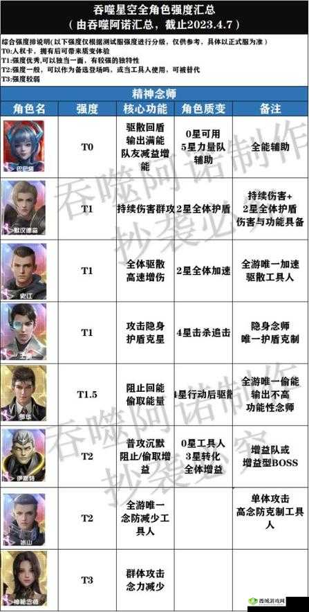 掌门太忙角色哪个厉害？角色节奏榜推荐介绍及资源管理策略