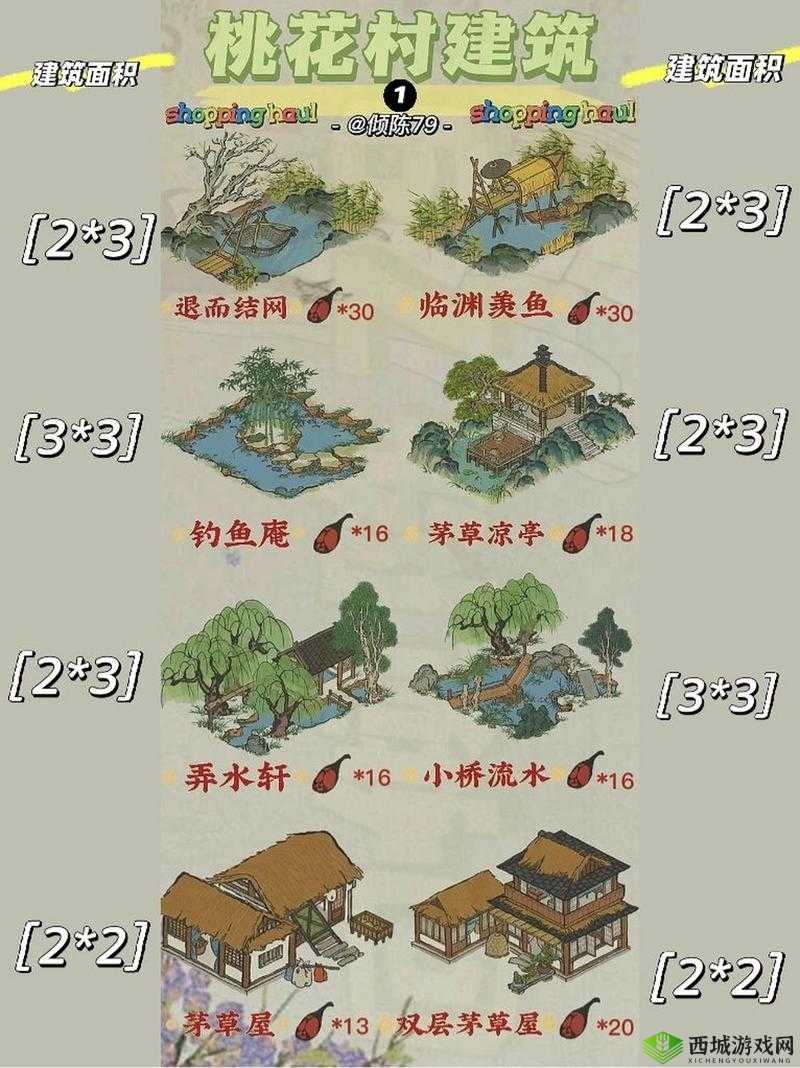 江南百景图风火轮给谁？珍宝属性及搭配角色深度解析