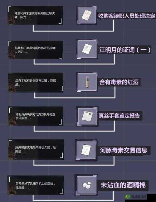 未定事件簿2-14线索怎么选，线索选择攻略分享与资源管理艺术