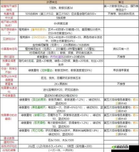 最强蜗牛,我要强大的灵魂奖励什么?选项奖励一览全攻略