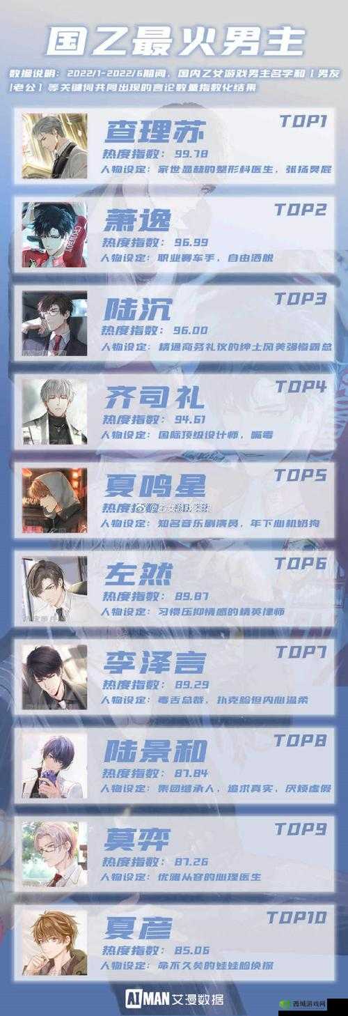 光与夜之恋什么时候出?游戏公测时间介绍