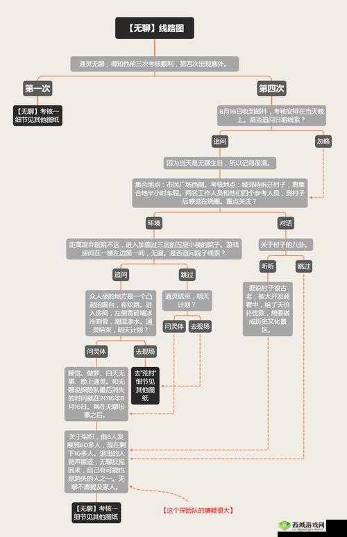 通灵侦探第1关怎么过？游戏通关攻略详解