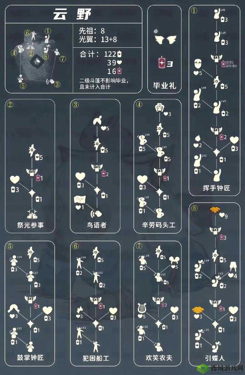 光遇鼓掌先祖在哪里，位置坐标详细分享