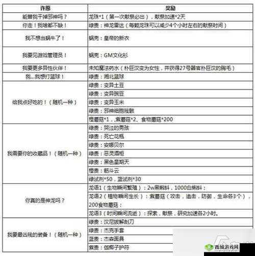 最强蜗牛，我想直接完成任务？活动奖励内容一览