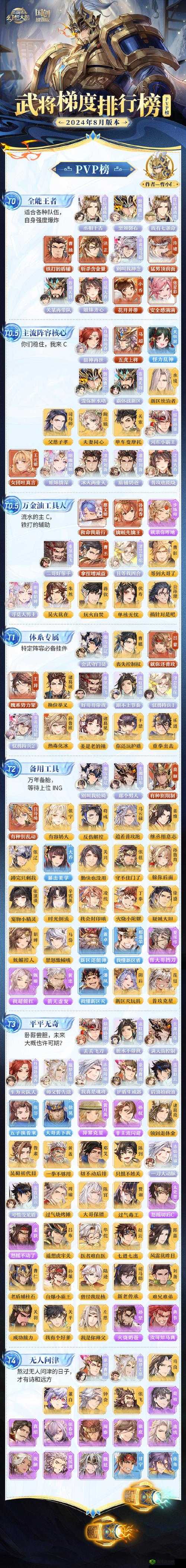 三国志幻想大陆步练师怎么样？武将技能属性深度解析