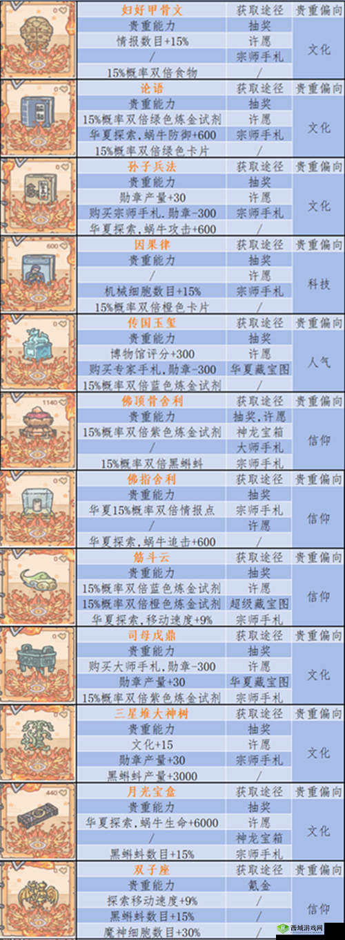 最强蜗牛驱邪圣物是什么?贵重品深度介绍