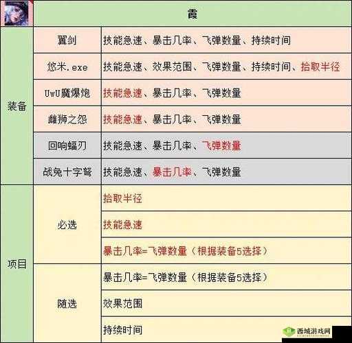 魅影再临，泽拉迪恩全面解析——英雄属性技能一览