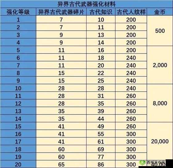 龙之谷2龙玉怎么获得？入手方法攻略推荐