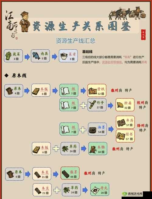 江南百景图皂荚怎么获得 皂荚采摘方法介绍——演变史专题