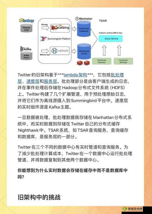 如何使用 Twitter 官网进行 SEO 优化?