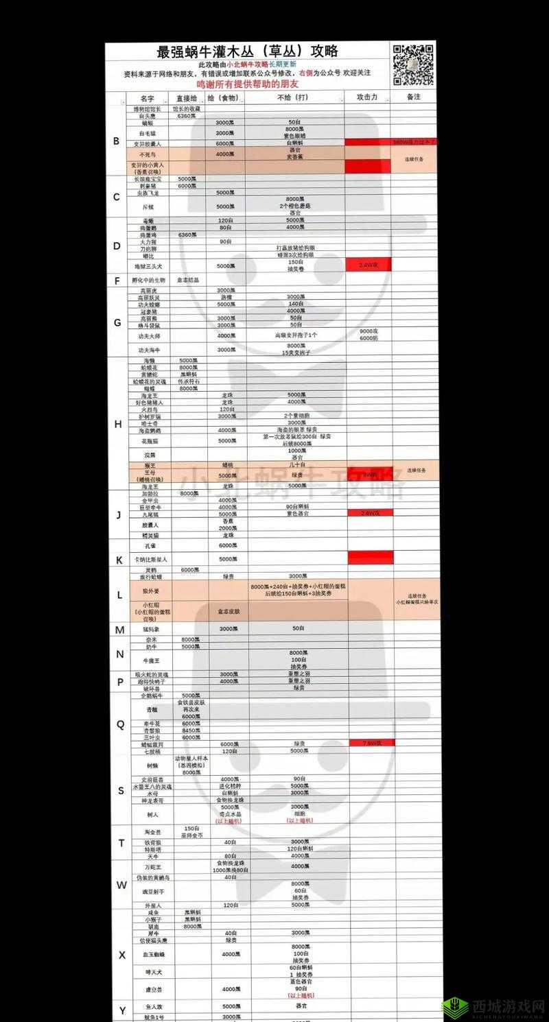 最强蜗牛灵魂容器怎么获得？获取方法深度解析
