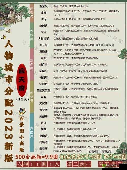 江南百景图人物怎么看书，角色阅读书籍方法介绍及其资源管理策略