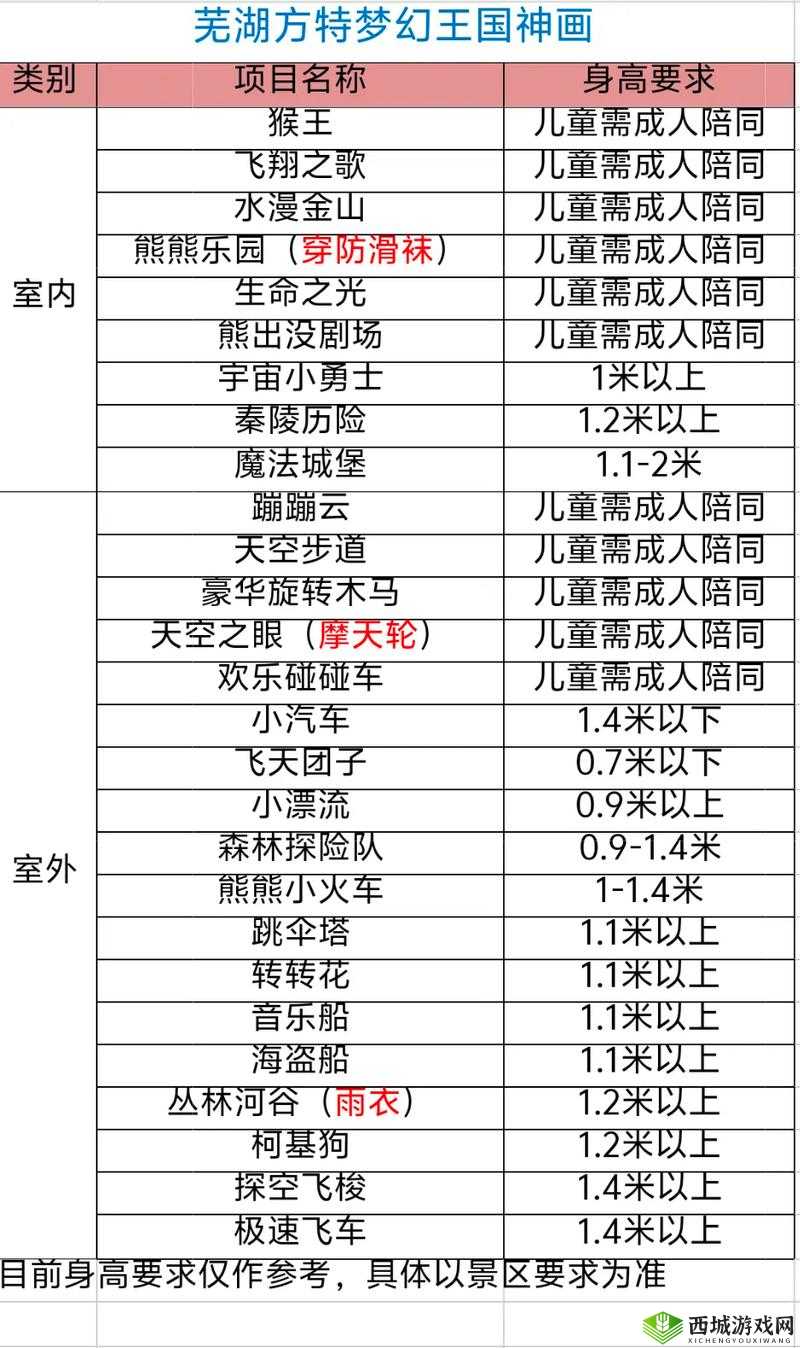 新神魔大陆游历拍照地点一览，所有拍照场景介绍