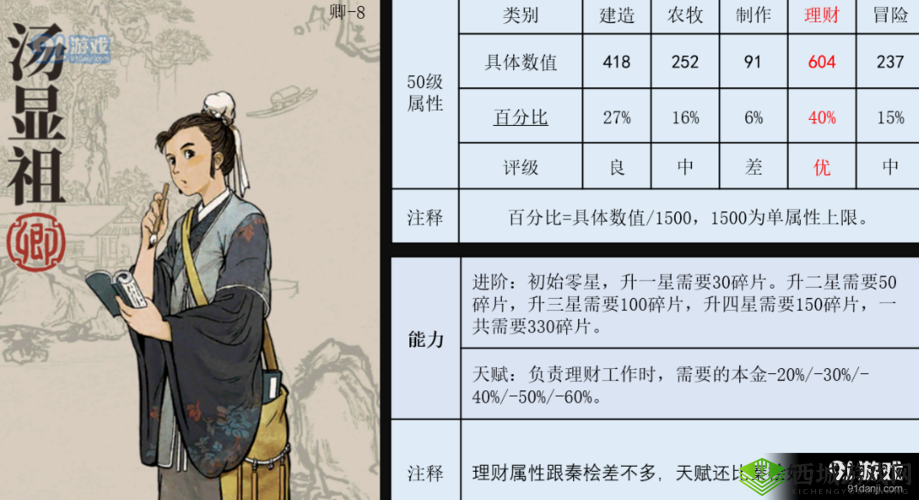 江南百景图汤显祖怎么样？人物天赋及升级属性介绍攻略