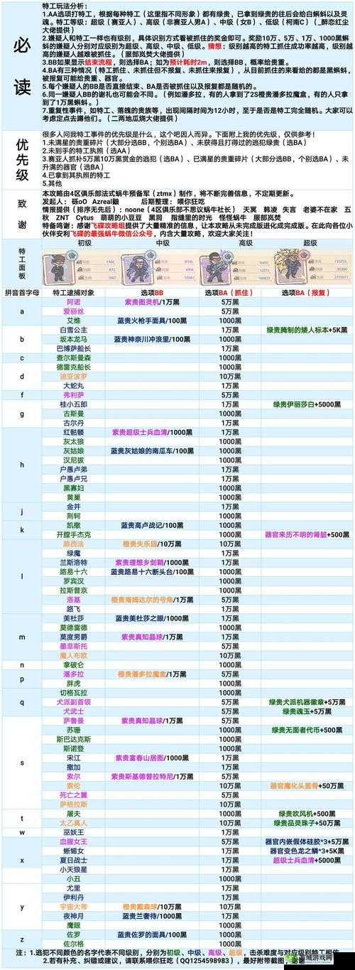 最强蜗牛平民装备强化攻略，优先强化什么好