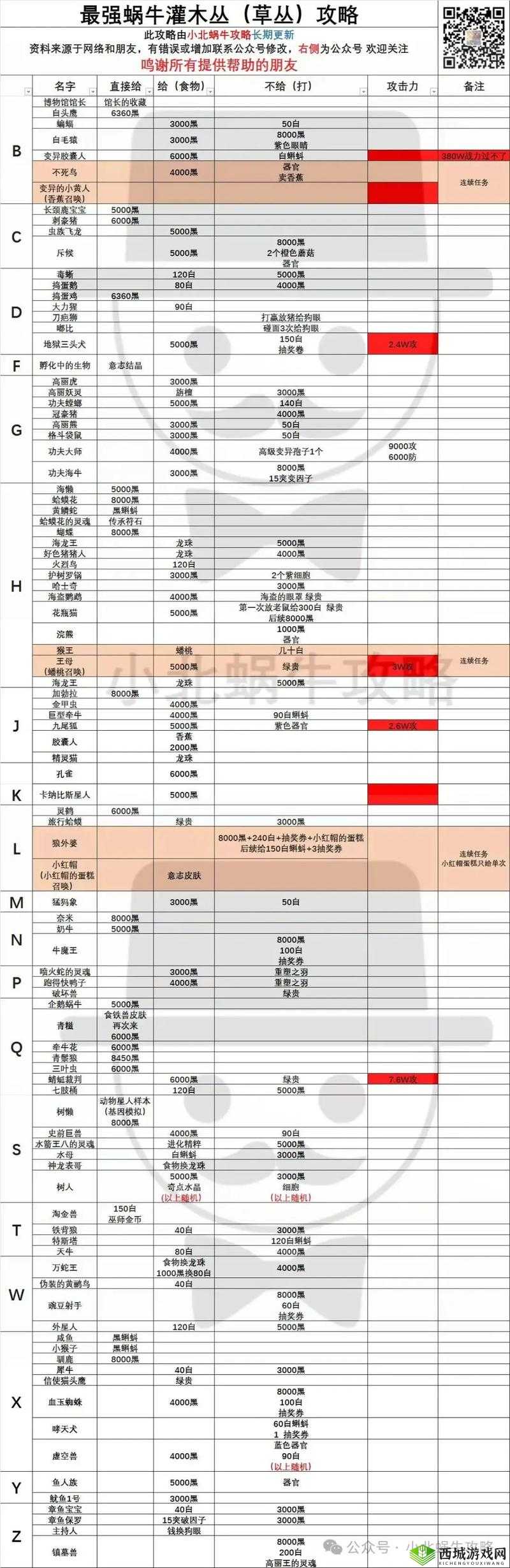 最强蜗牛黄金圣甲虫全攻略，底层逻辑+操作映射