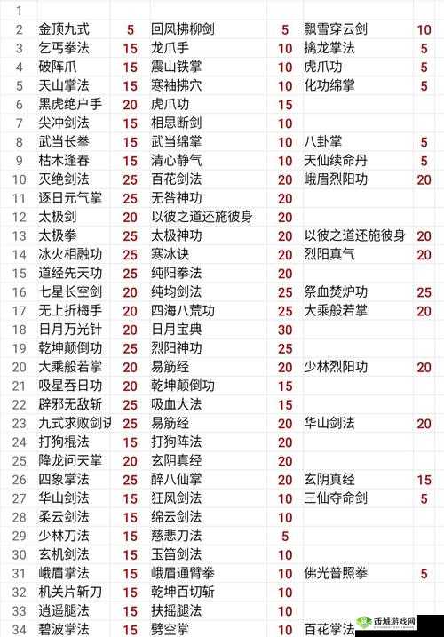 我的侠客五岳剑法搭配与玩法攻略推荐
