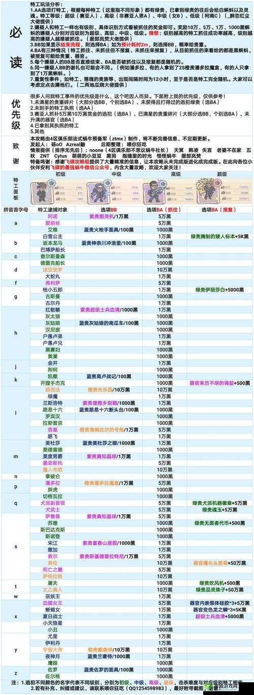 最强蜗牛特殊杀手奖励深度解析,奖励大全与游戏机制揭秘