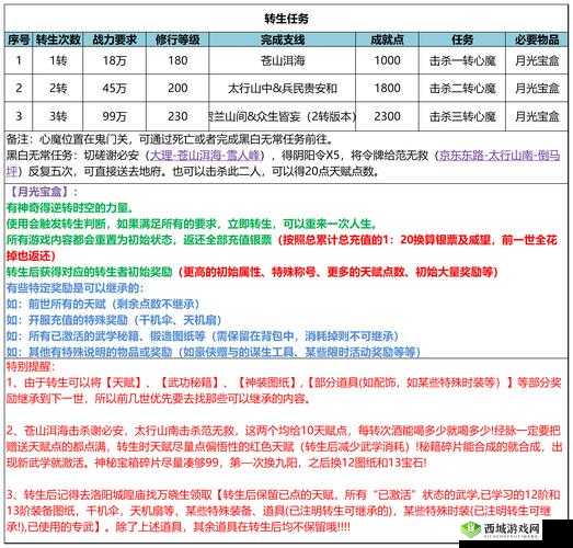 我的侠客长生门任务深度解析，流程、技巧与攻略