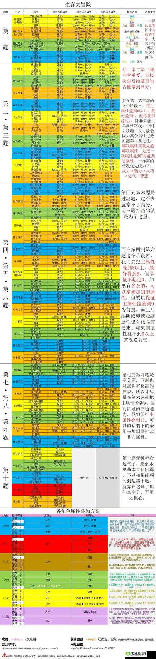 造梦无双深山逃亡怎么做?悬赏任务打法攻略