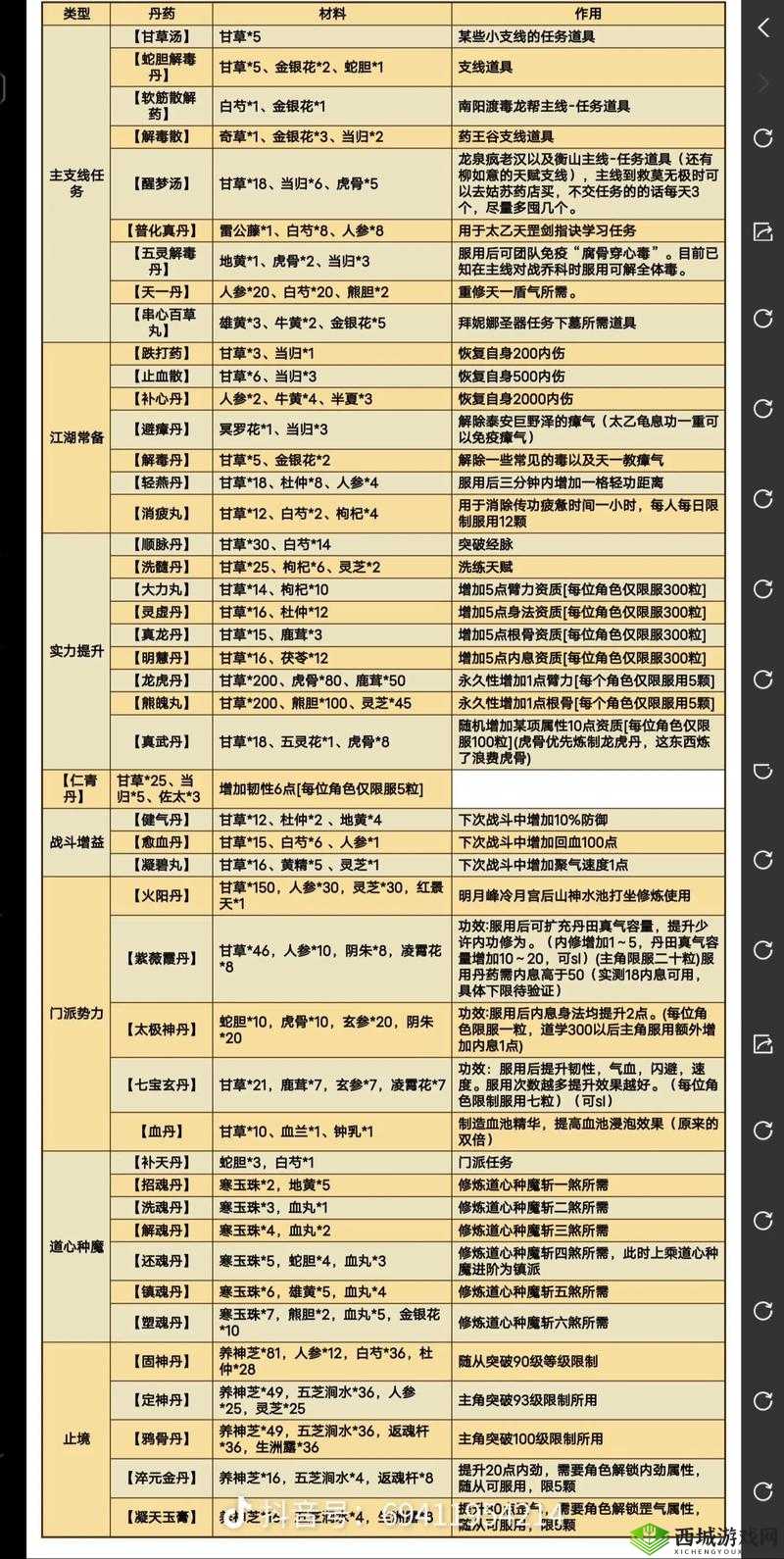 烟雨江湖少林药浴可以泡几次?泡药浴上限次数介绍及玩法革命预测