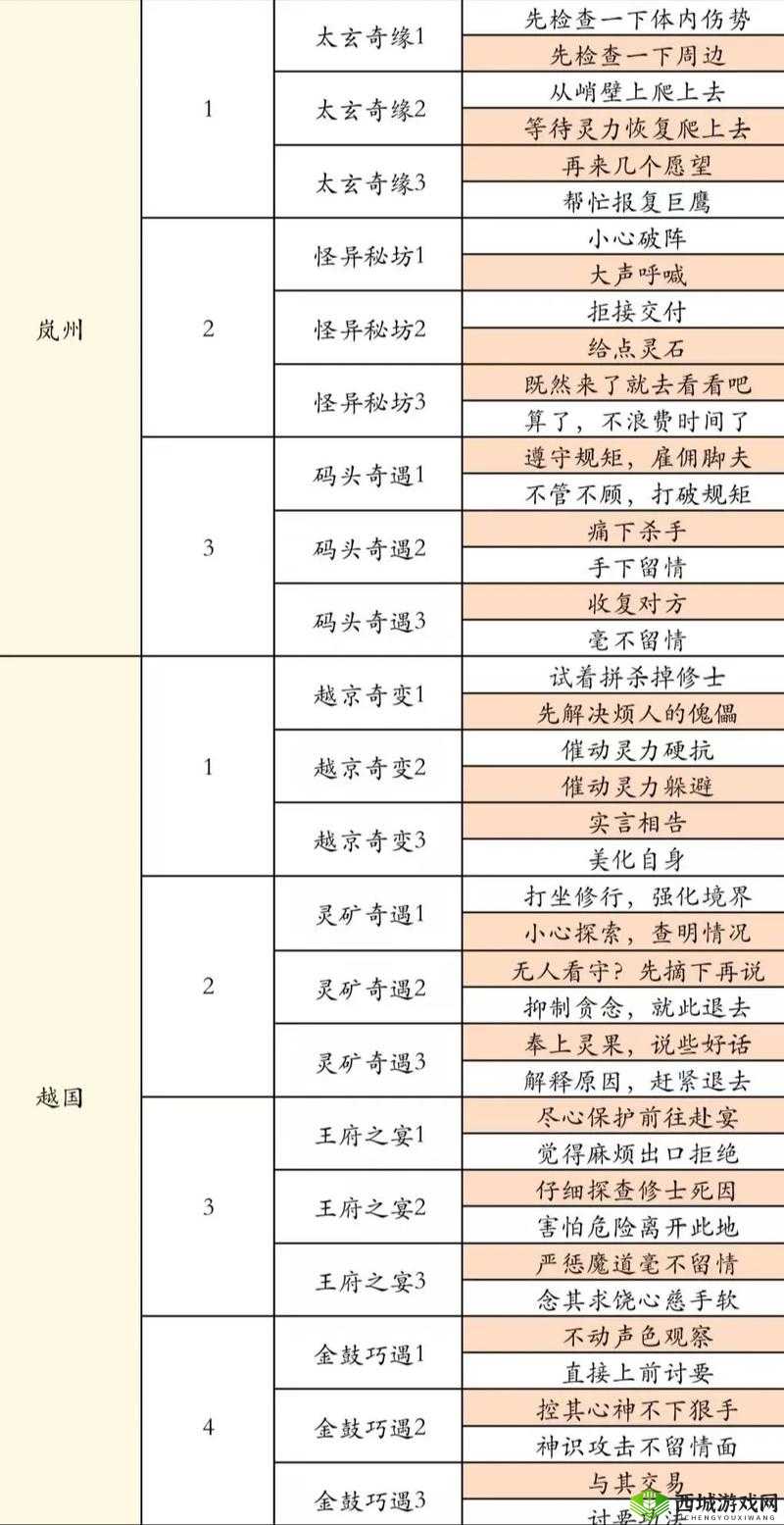 想不想修真怎么成为真传弟子?特殊身份获取条件深度解析