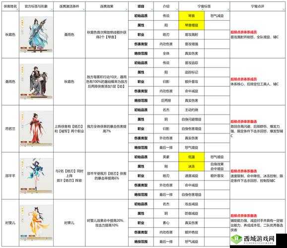 古代人生怎么当侠客，隐藏职业侠客解锁方法介绍及未来玩法革命预测