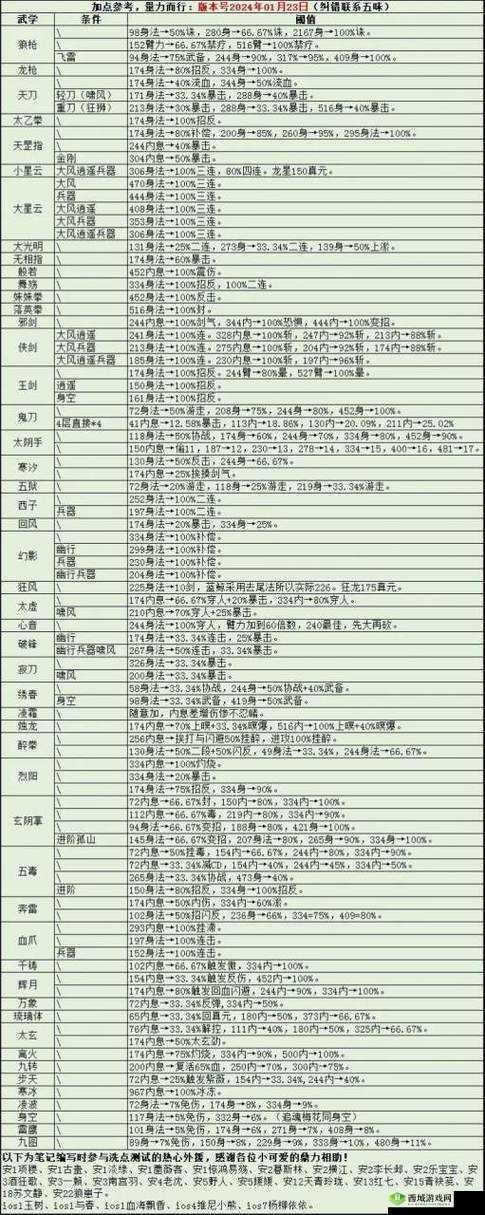 烟雨江湖新版开局怎么选择，开局门派选择推荐介绍及其演变史